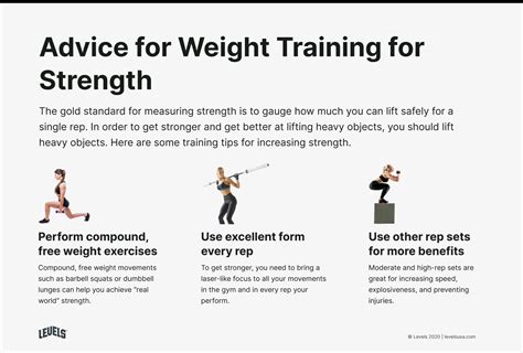 why are rep weight so much more expensive than rogue